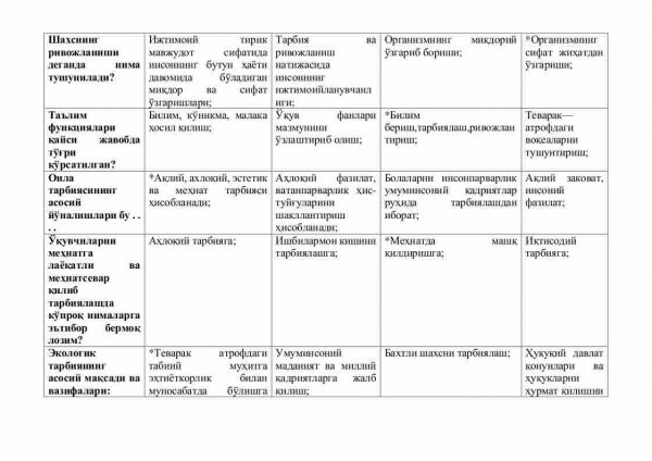 “Pedagogika nazariyasi va tarixi” fanidan 3-kurs talabalari uchun testlar to'plami - Image 3