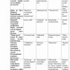 Pedagogika tarixi fanidan magistrlar uchun testlar to'plami - Image 2