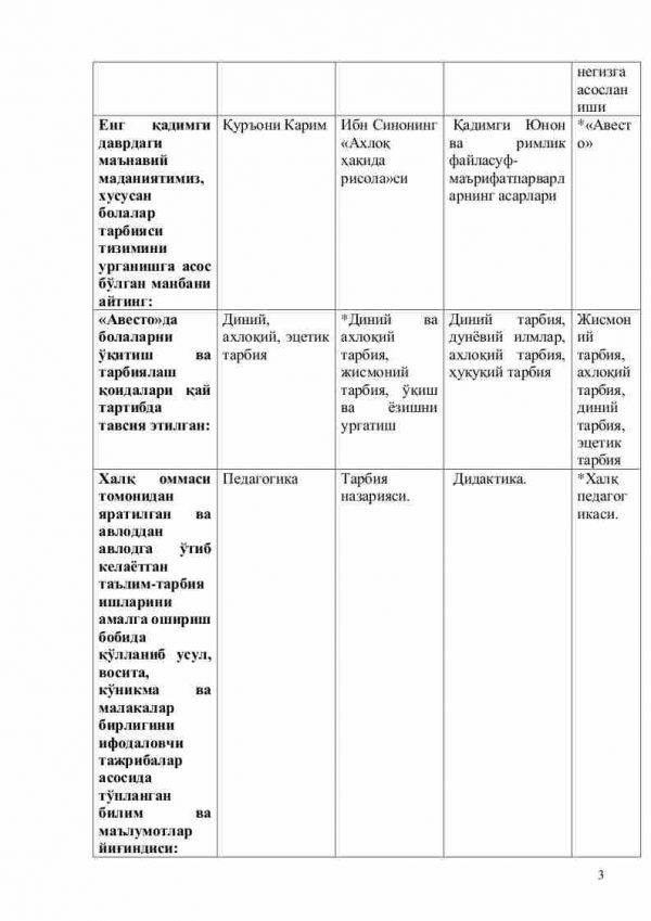 Pedagogika tarixi fanidan magistrlar uchun testlar to'plami - Image 3