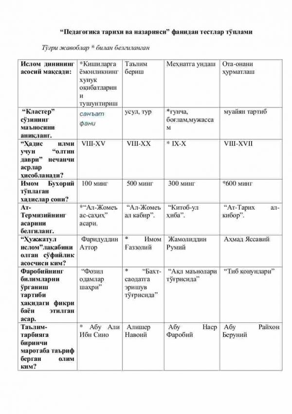 “Pedagogika tarixi va nazariyasi” fanidan testlar to'plami