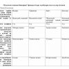 “Pedagogik tizimni boshqarish” fanidan 4-kurs talabalari uchun testlar to'plami
