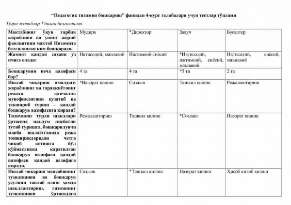 “Pedagogik tizimni boshqarish” fanidan 4-kurs talabalari uchun testlar to'plami