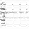 “Pedagogik tizimni boshqarish” fanidan 4-kurs talabalari uchun testlar to'plami - Image 2