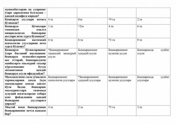 “Pedagogik tizimni boshqarish” fanidan 4-kurs talabalari uchun testlar to'plami - Image 2