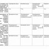 “Pedagogik tizimni boshqarish” fanidan 4-kurs talabalari uchun testlar to'plami - Image 3