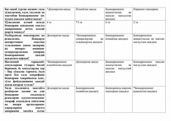 “Pedagogik tizimni boshqarish” fanidan 4-kurs talabalari uchun testlar to'plami - Image 3