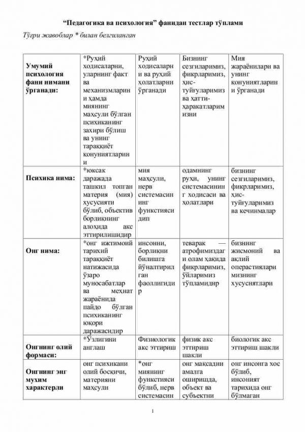 “Pedagogika va psixologiya” fanidan testlar to'plami