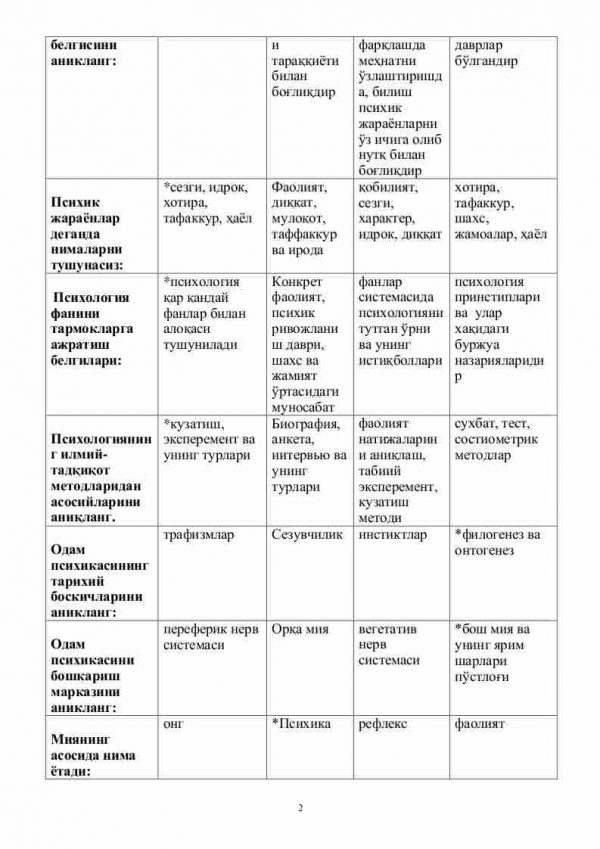 “Pedagogika va psixologiya” fanidan testlar to'plami - Image 2