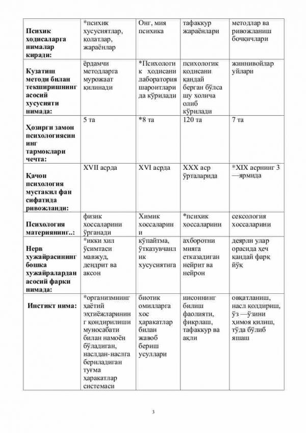 “Pedagogika va psixologiya” fanidan testlar to'plami - Image 3