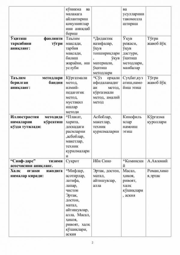 Oliy ta’lim muassasasiga kiruvchilar uchun “Pedagogika nazariyasi va tarixi” fanidan testlar to'plami - Image 2