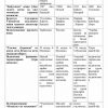 Oliy ta’lim muassasasiga kiruvchilar uchun “Pedagogika nazariyasi va tarixi” fanidan testlar to'plami - Image 3