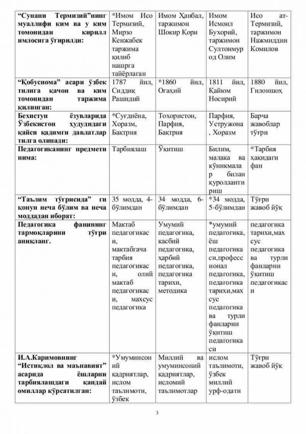 Oliy ta’lim muassasasiga kiruvchilar uchun “Pedagogika nazariyasi va tarixi” fanidan testlar to'plami - Image 3