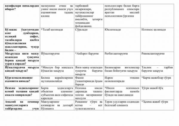 “Psixologiya fanini o'qitish metodikasi” fanidan 3-kurslar uchun testlar to'plami - Image 2