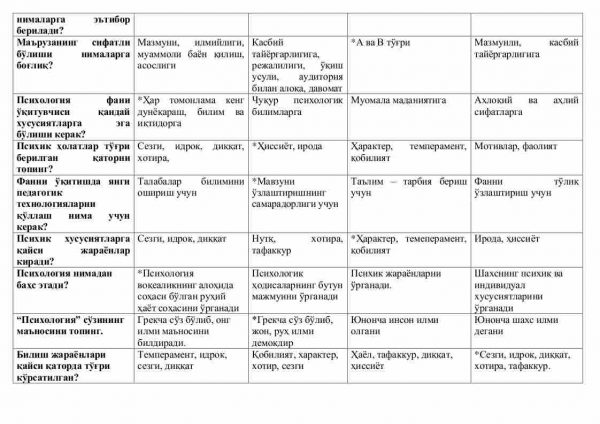 “Psixologiya fanini o'qitish metodikasi” fanidan 3-kurslar uchun testlar to'plami - Image 3