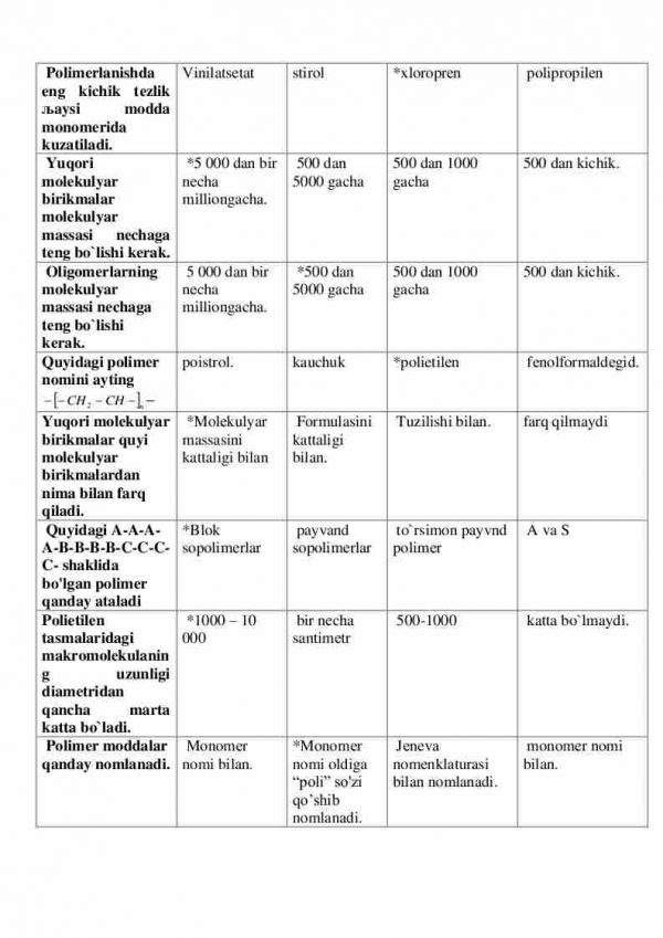 “Polimerlar kimyosi” fanidan 4-kurs talabalari uchun testlar to'plami - Image 2