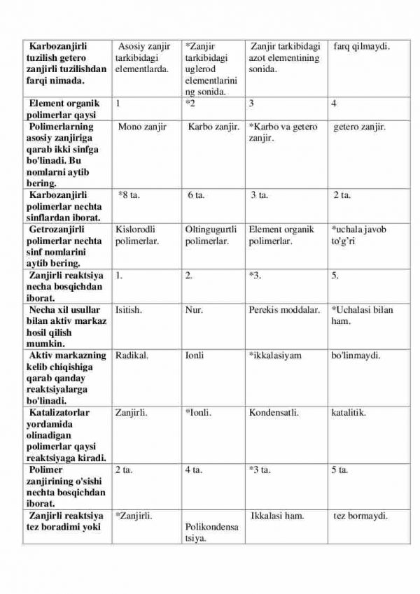 “Polimerlar kimyosi” fanidan 4-kurs talabalari uchun testlar to'plami - Image 3