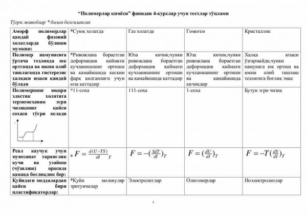 “Polimerlar kimyosi” fanidan 4-kurslar uchun testlar to'plami