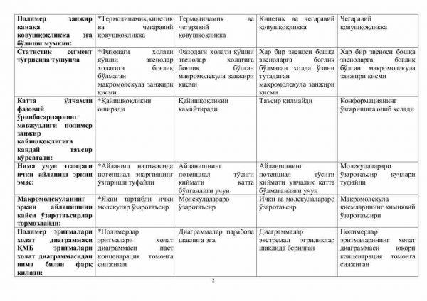 “Polimerlar kimyosi” fanidan 4-kurslar uchun testlar to'plami - Image 2