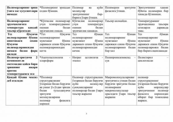 “Polimerlar kimyosi” fanidan 4-kurslar uchun testlar to'plami - Image 3