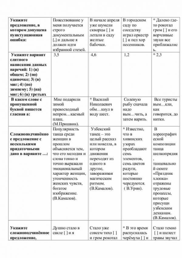 Тест по литературе на тему "Практикум по Русскому языку" - Image 2