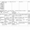 Тест по "Практикум по русскому языку" - Image 3