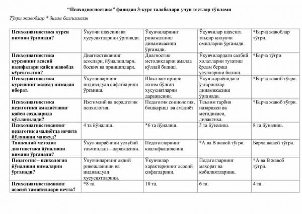 “Psixodiognostika” fanidan 3-kurs talabalari uchun testlar to'plami