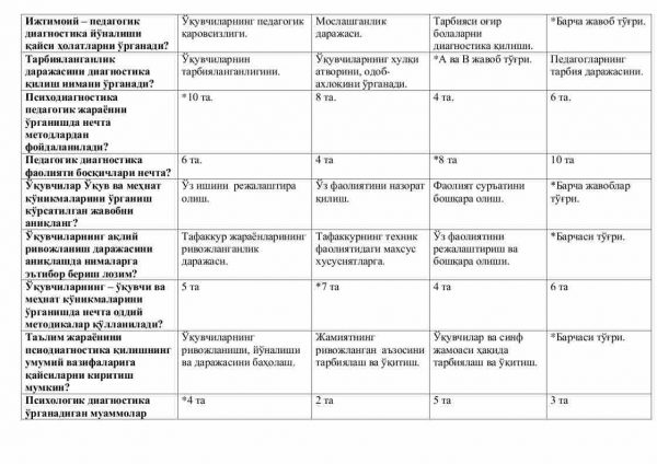 “Psixodiognostika” fanidan 3-kurs talabalari uchun testlar to'plami - Image 2