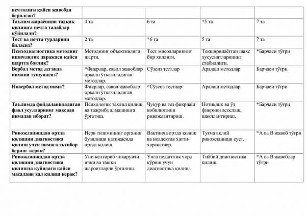 “Psixodiognostika” fanidan 3-kurs talabalari uchun testlar to'plami - Image 3