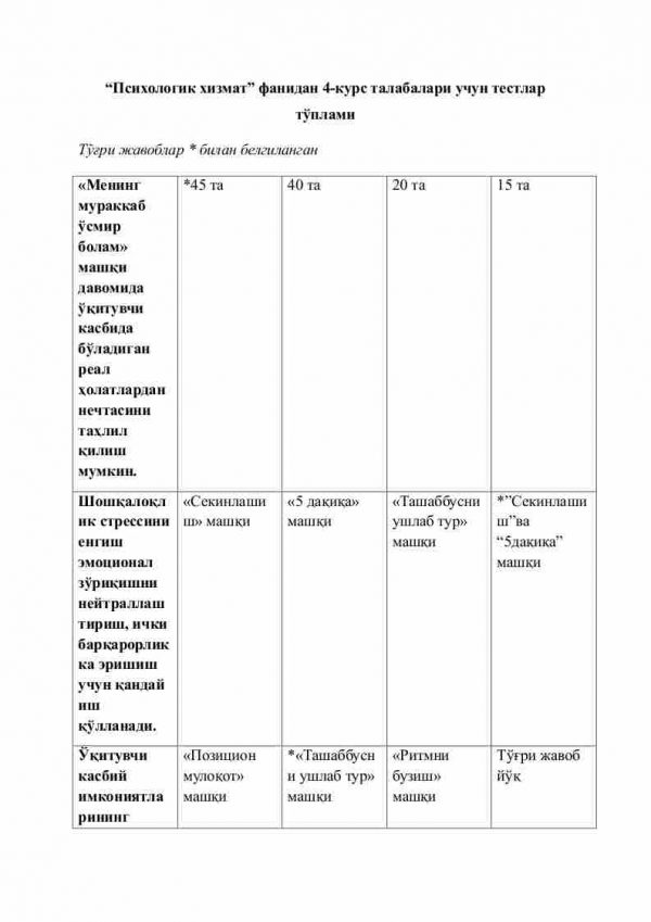 “Psixologik xizmat” fanidan 4-kurs talabalari uchun testlar to'plami