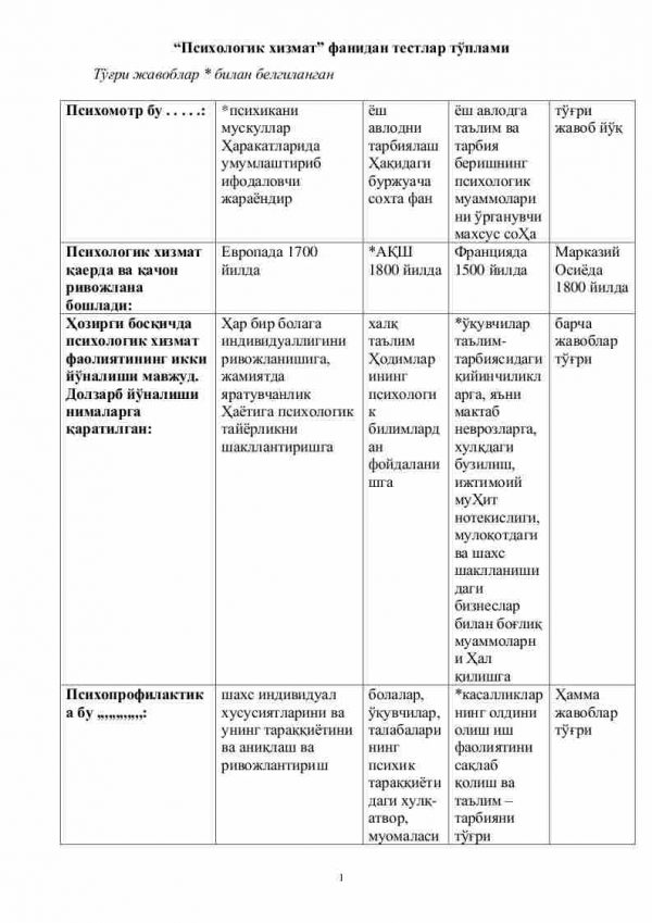 “Psixologik xizmat” fanidan testlar to'plami