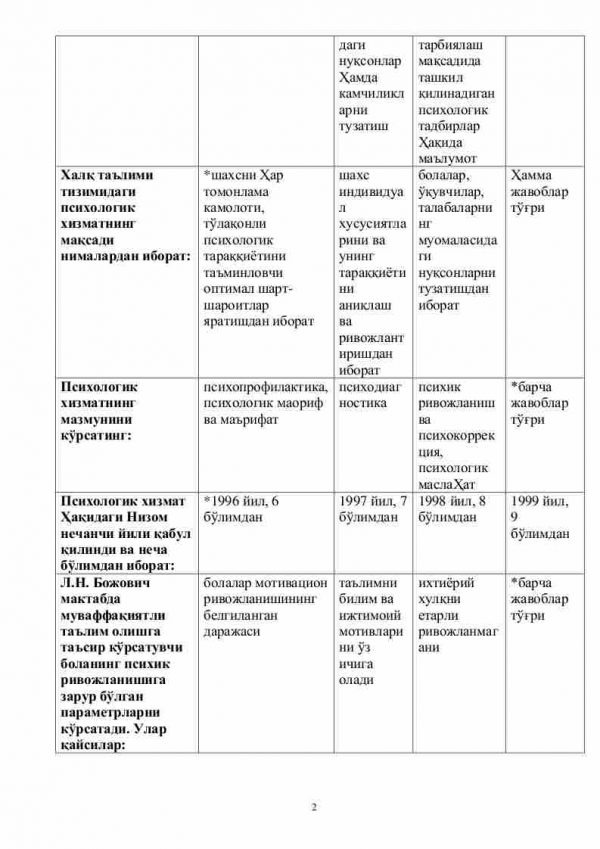 “Psixologik xizmat” fanidan testlar to'plami - Image 2