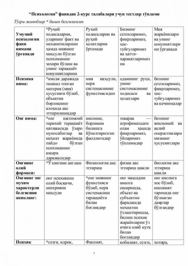 “Psixologiya” fanidan 2-kurs talabalari uchun testlar to'plami