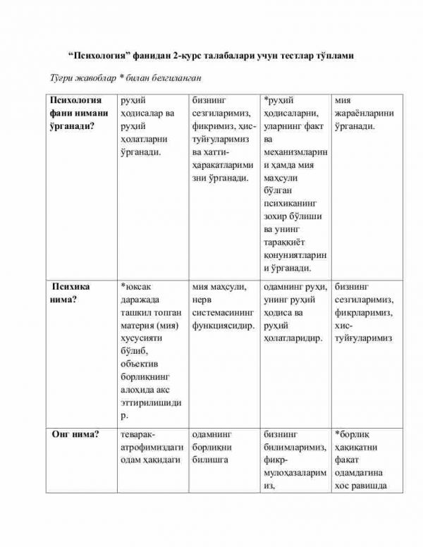 “Psixologiya” fanidan 2-kurs talabalari uchun testlar to'plami