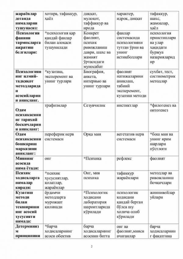 “Psixologiya” fanidan 2-kurs talabalari uchun testlar to'plami - Image 2