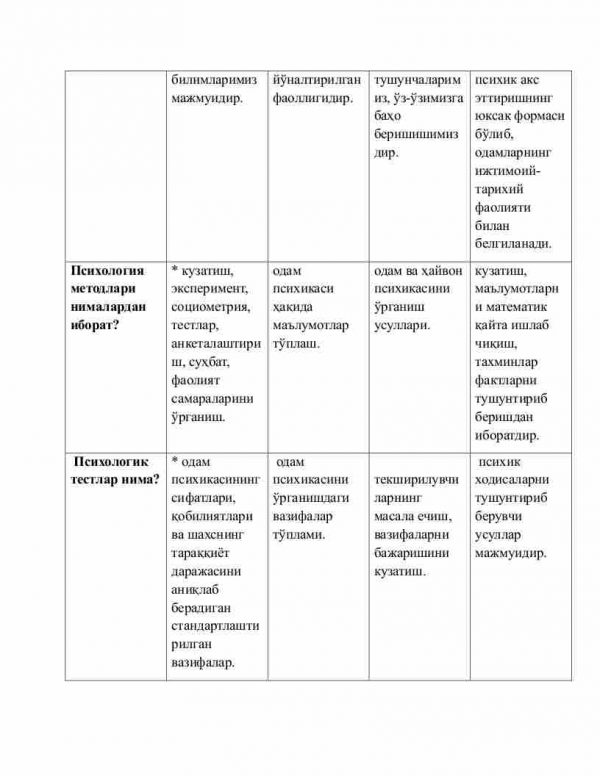 “Psixologiya” fanidan 2-kurs talabalari uchun testlar to'plami - Image 2