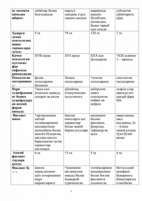 “Psixologiya” fanidan 2-kurs talabalari uchun testlar to'plami - Image 3