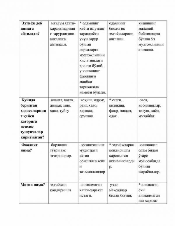 “Psixologiya” fanidan 2-kurs talabalari uchun testlar to'plami - Image 3