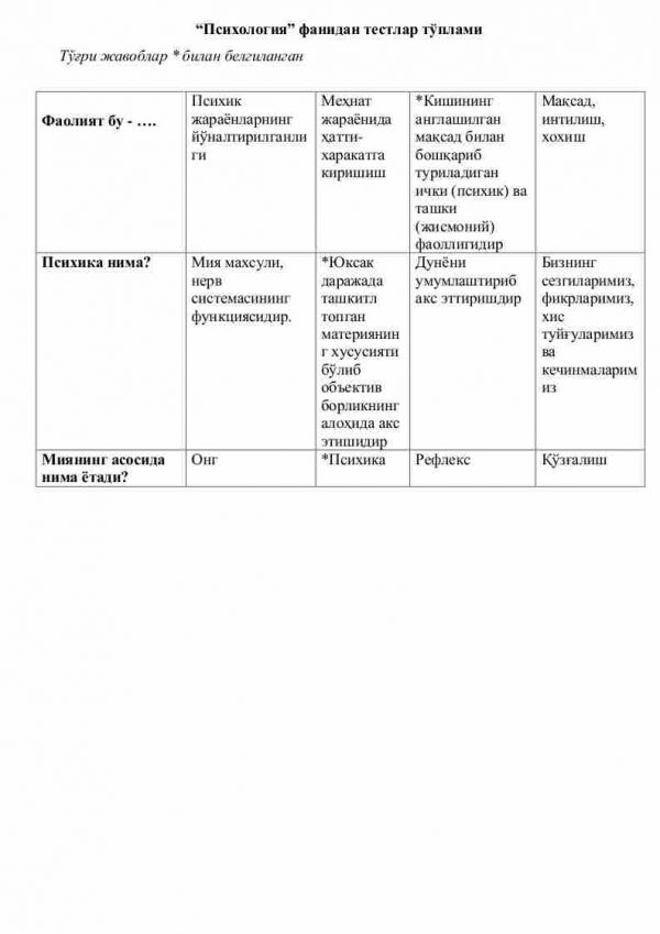 “Psixologiya” fanidan testlar to'plami