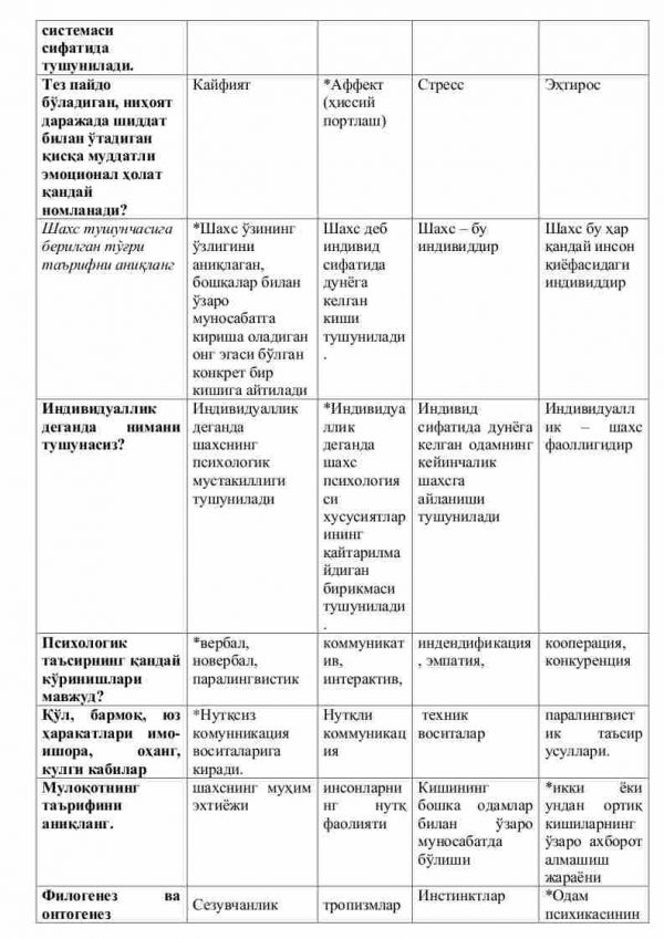 “Psixologiya” fanidan testlar to'plami - Image 3
