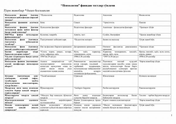 “Psixologiya” fanidan testlar to'plami