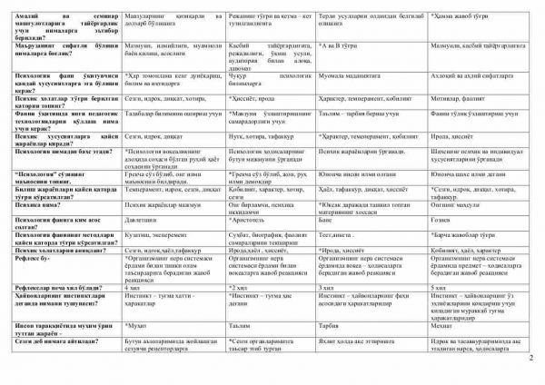 “Psixologiya” fanidan testlar to'plami - Image 2