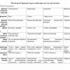 “Psixologiya” fanidan 2-kurs talabalari uchun testlar to'plami