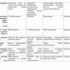 “Psixologiya” fanidan 2-kurs talabalari uchun testlar to'plami - Image 2