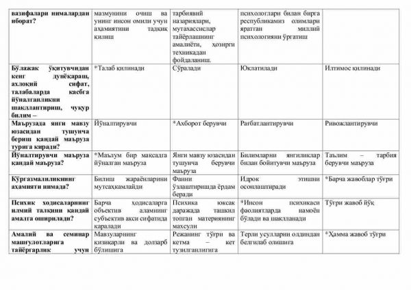 “Psixologiya” fanidan 2-kurs talabalari uchun testlar to'plami - Image 2