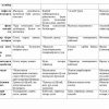 “Psixologiya” fanidan 2-kurs talabalari uchun testlar to'plami - Image 3