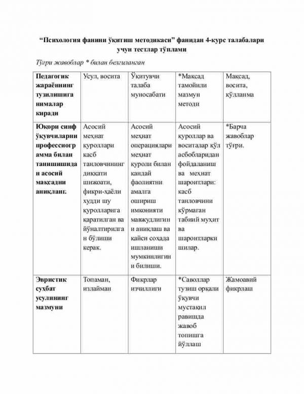 “Psixologiya fanini o'qitish metodikasi” fanidan 4-kurs talabalari uchun testlar to'plami