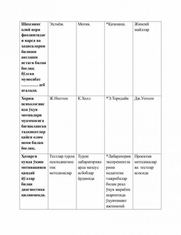 “Psixologiya fanini o'qitish metodikasi” fanidan 4-kurs talabalari uchun testlar to'plami - Image 2