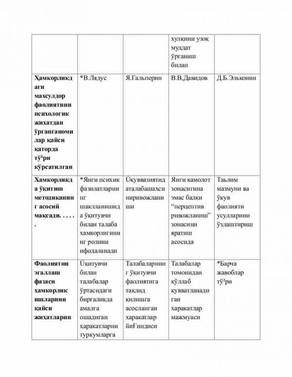 “Psixologiya fanini o'qitish metodikasi” fanidan 4-kurs talabalari uchun testlar to'plami - Image 3