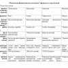 “Psixologiya fanini o'qitish metodikasi” fanidan 2-kurslar uchun testlar to'plami