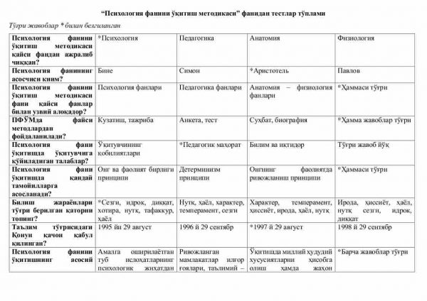 “Psixologiya fanini o'qitish metodikasi” fanidan 2-kurslar uchun testlar to'plami